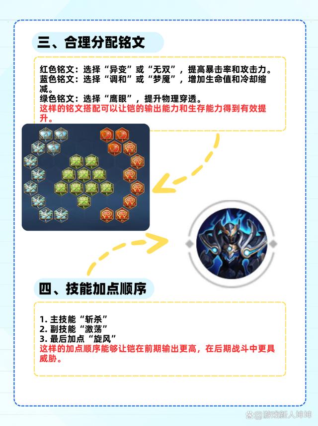 铠铭文搭配推荐