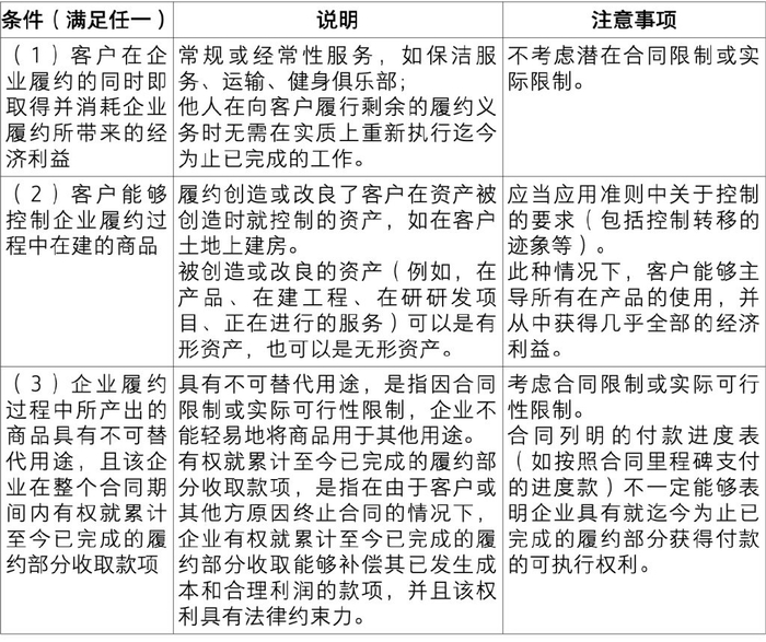 新收入准则全文