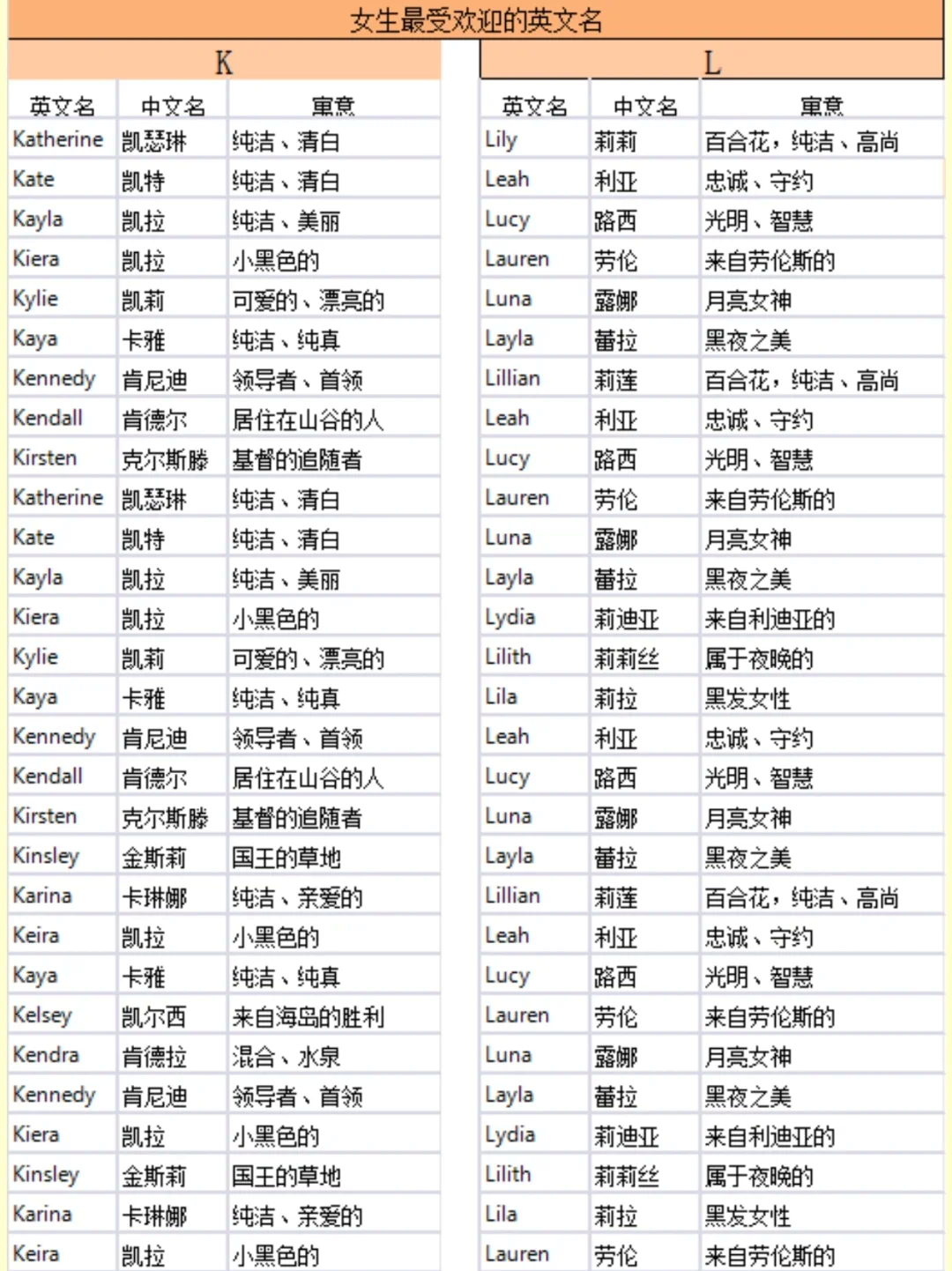 如何给小孩取英文名,最全攻略