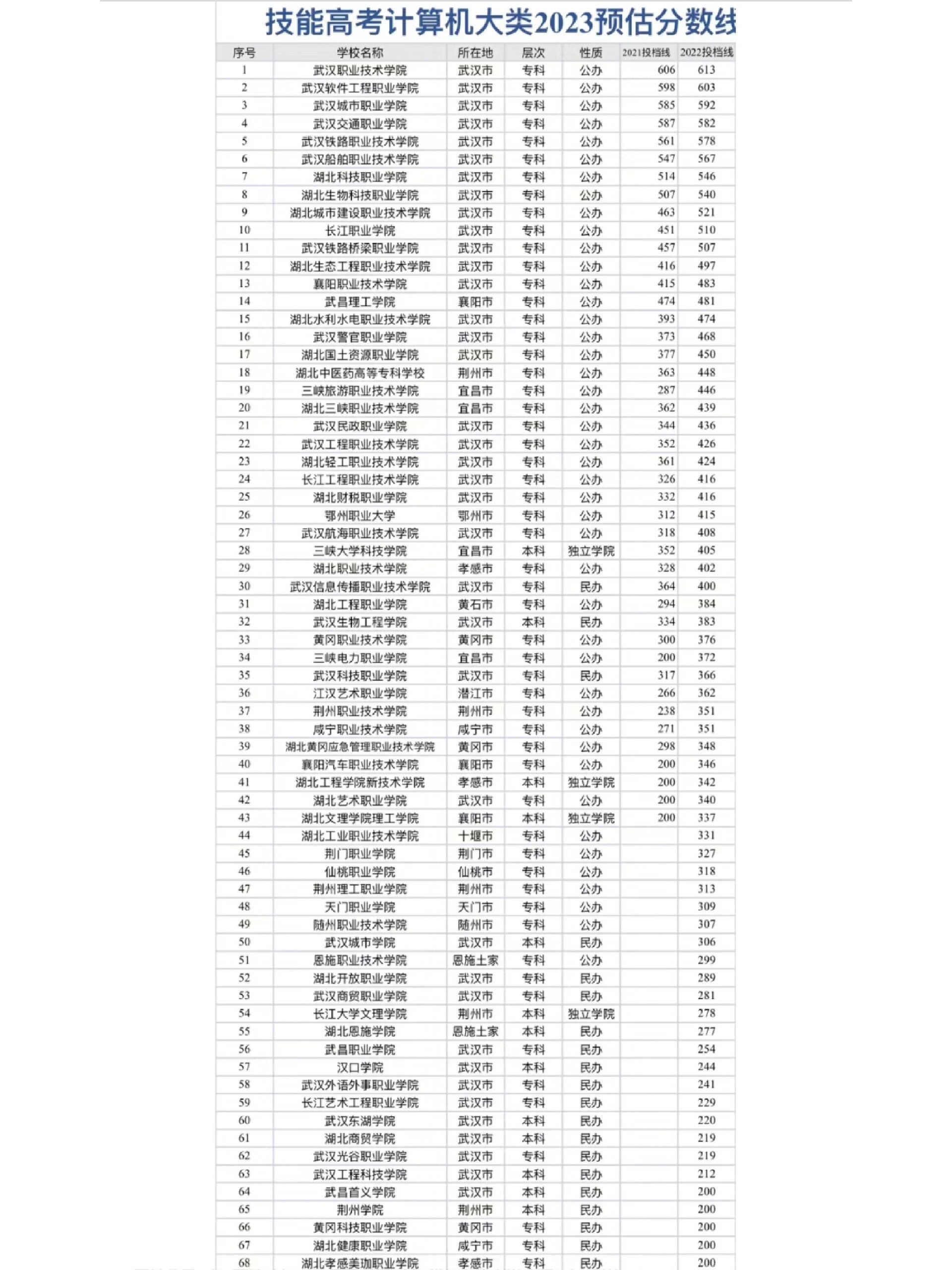 计算机类包括哪些专业