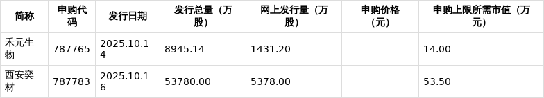 科创板新股申购条件是什么